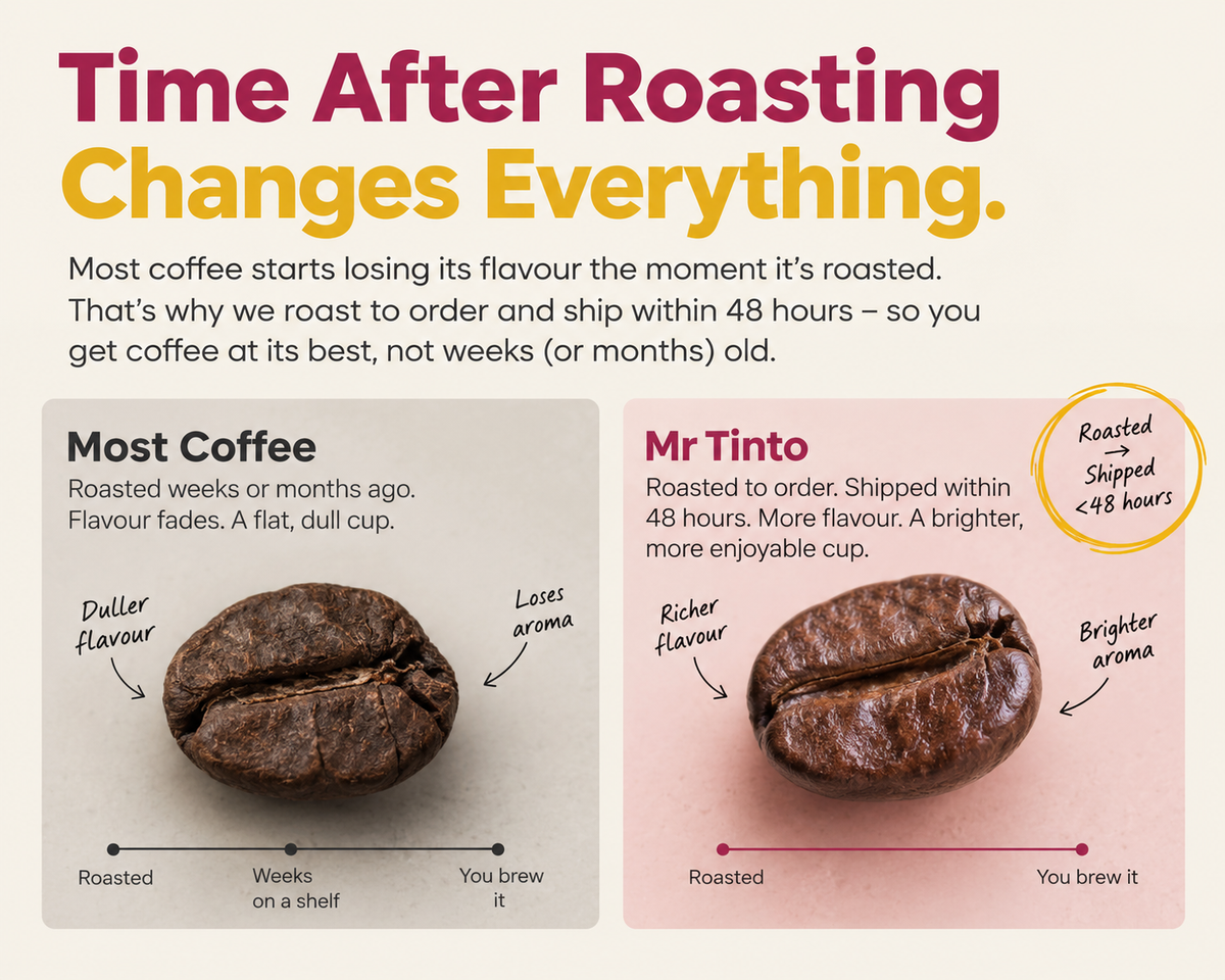 El Rosario Colombian Coffee Beans